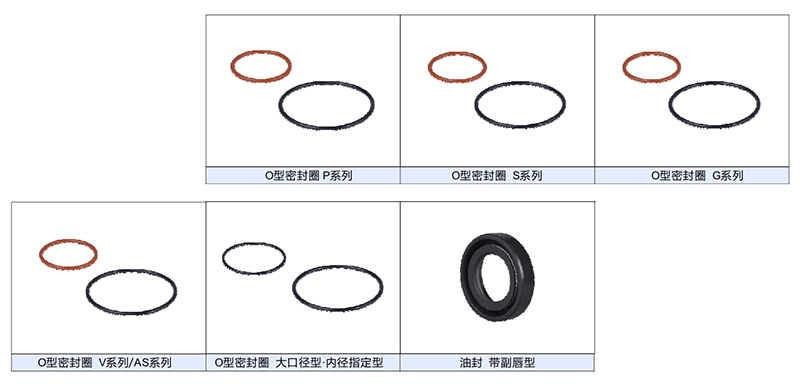 密封圈(圖1)